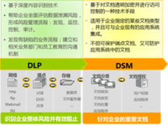 天融信解读数据防泄漏的三大误区