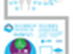 IBM 1亿美元支持大数据与分析人才培养