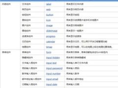 企业跨平台移动框架iMAG开发入门