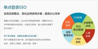 云舒3C应用虚拟化V3.0.1带来全新体验！