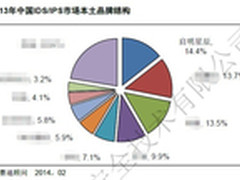 安全世界杯 启明星辰IDS/IPS成十二冠王