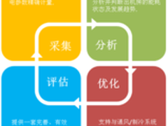 德讯为制造业打造DCEM能耗管理解决方案