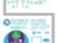 IBM支持国内大数据与分析人才培养