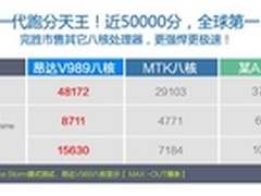 秒杀所有CPU 昂达V989八核同时运行视频