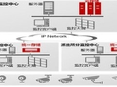 华为存储在视频监控中的应用