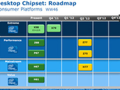 7系主板说再见 Z77、H77、B75开始退役