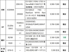 服务器价格指导 7月单路机架产品选购