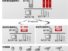 科技强警 华为存储在视频监控中的应用