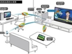 日勤魔盒让家庭娱乐进入多元化跨屏时代