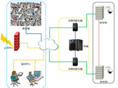 联想创新科技  有效防范、打击考场舞弊