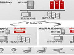 华为存储在视频监控中的应用