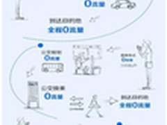 超越离线地图，手机地图进入零流量时代