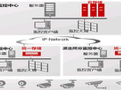 华为存储在视频监控中的应用