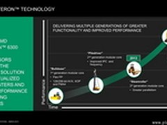 AMD Carrizo继续用28nm工艺 配堆栈内存