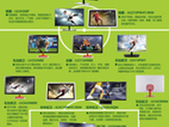 AOC LUVIA LV3顶尖技艺树立视界杯标杆