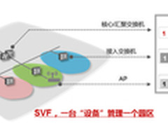 身边的敏捷让您步入智能的敏捷网络时代