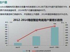 海信发布智能电视半年运营报告