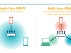 WiFi的未来是什么?两大组织将制定11ax