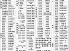 【成都】如此萌萌哒 美图手机2仅2280元