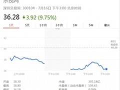 广电总局约谈冲击视频网 乐视或遭重创