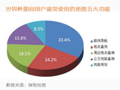 搜狗地图世界杯期间酒吧成看球最佳场所