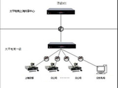 华平关于太平电商的视频会议解决方案