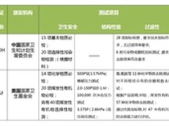 国内外认证品质保证 成就3M净水器王牌