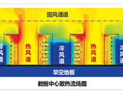 核心交换机散热能更快更省更节能吗？