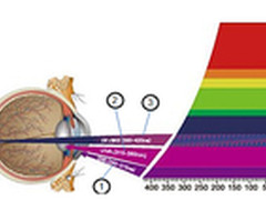 AOC发起第二代LED革命