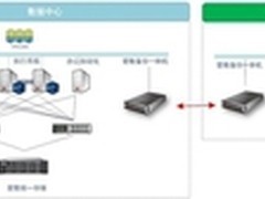 爱数助荆州中级法院实现智能数据管理