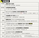 学生玩LOL首选装备 3500元DIY装机推荐