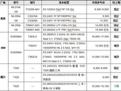 服务器价格指导 7月双路塔式服务器选购