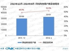 上半年网购普及率超50% 移动端市场爆发