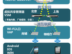 “三新”解析ABLOOMY：Wi-Fi运营筑路者