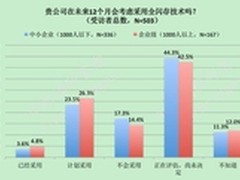 结合市场调研 浅谈闪存市场和技术趋势
