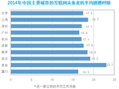 互联网从业者平均18个月跳槽一次