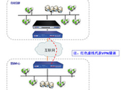 化妆品生产厂商芭薇智尚签约启博VPN
