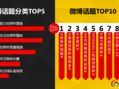 国双数据中心：“微”说世界杯