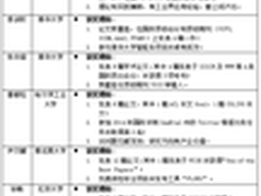 百度奖学金助您实现技术梦想