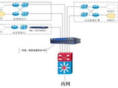 网康科技为恒大集团提供智能带宽管理