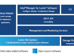 揭秘下一代HPC技术:Lustre英特尔企业版