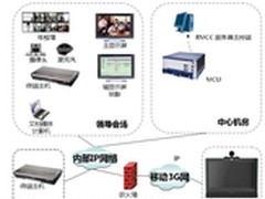 华为视讯高清双流助力安防监控应急指挥