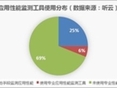 10秒解决应用性能问题 让用户不再流失