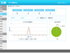 智能艾泰，让商家WiFi成为招财猫