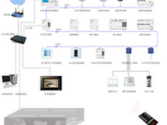 实战打造：智能家居给你一个温馨的家