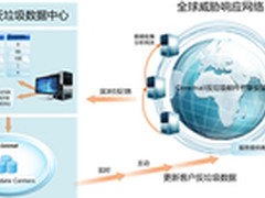 大数据时代如何构筑邮件服务器软件安全