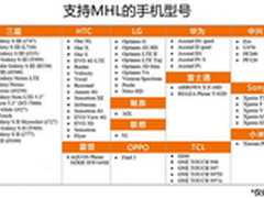 实现手机同屏到乐视电视X50air上