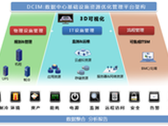 德讯DCIM方案为数据中心提供智能化管理