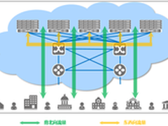 云计算时代ADC的必备功能