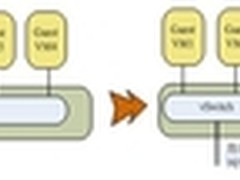未来的安全在云上